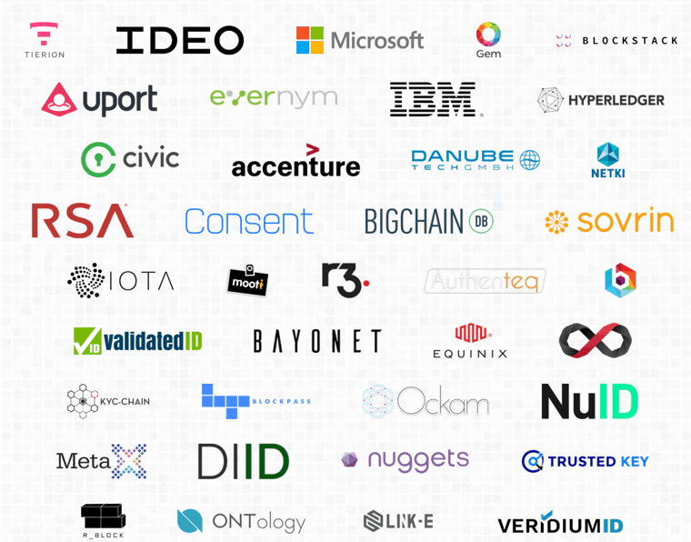 Blockchain-Identity-Mangement-Player