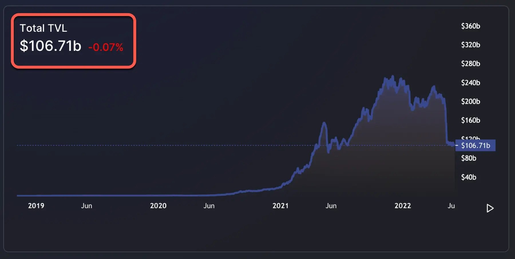 DeFi-Total-Value-Locked.webp