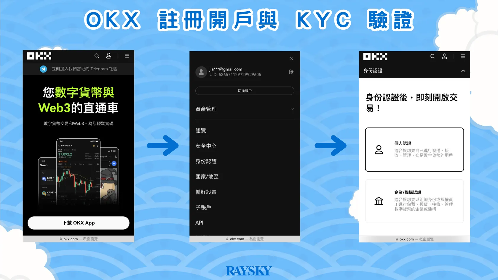OKX-註冊文模板