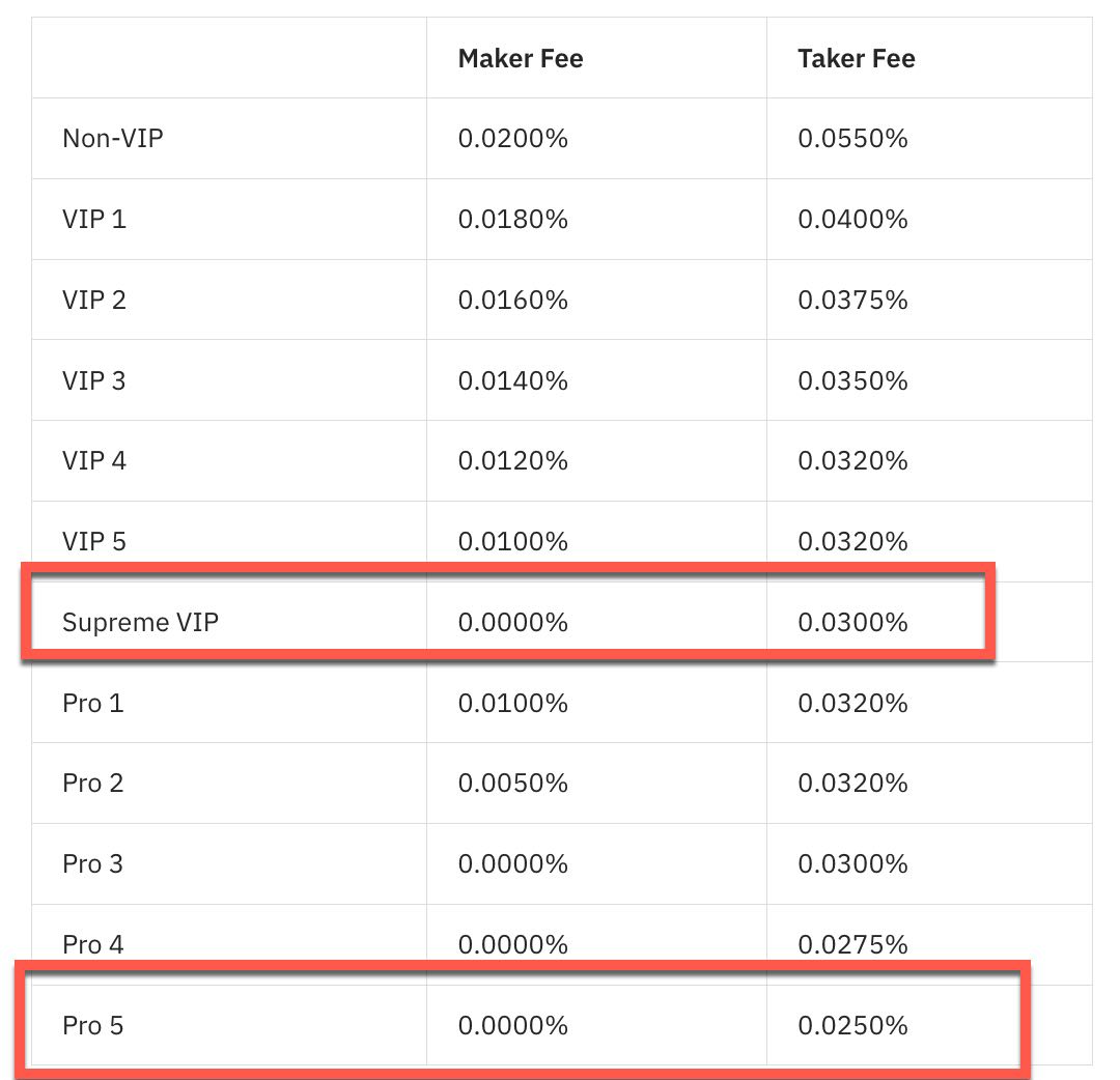 VIP-level-trading-fees