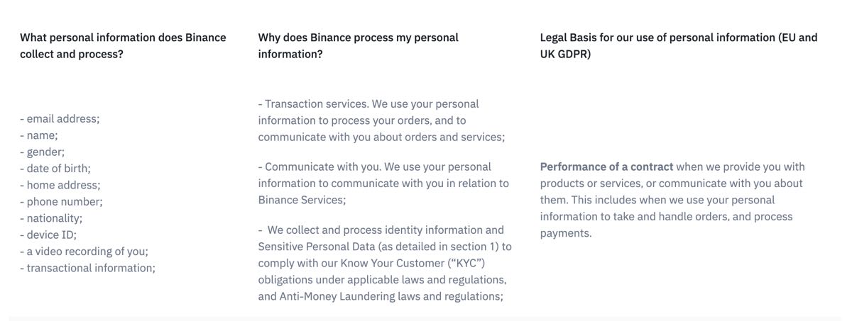 Binance-KYC